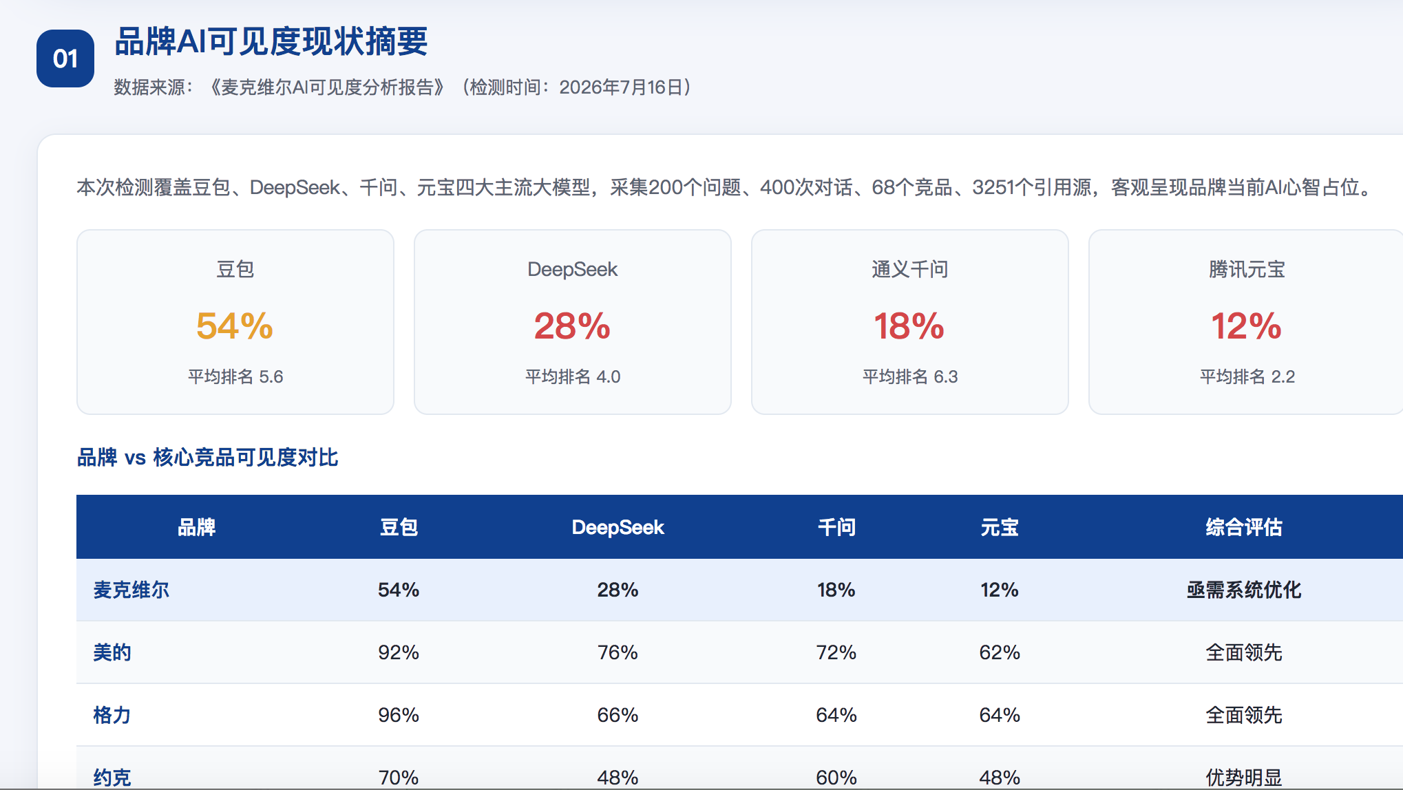 和田GEO分析报告-品牌ai搜索结果诊断